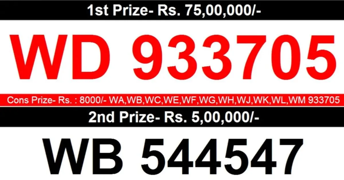 Kerala Lottery Results
